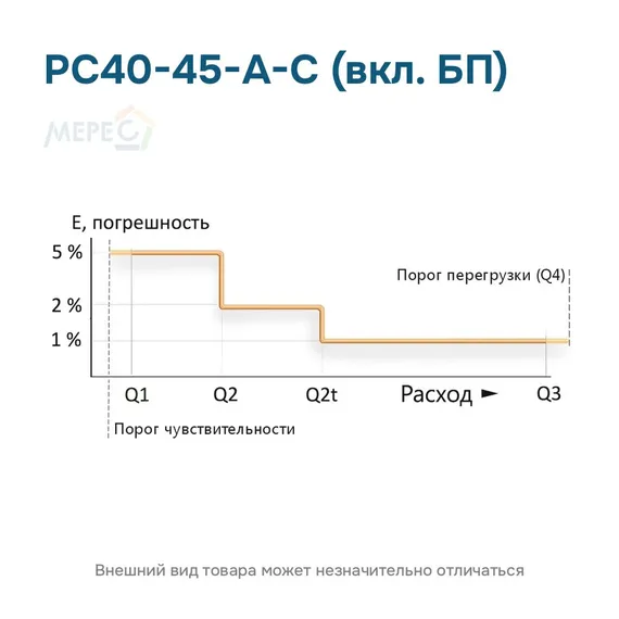 РС40-45-А-С (вкл. БП)