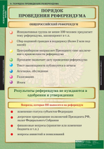 Комплект таблиц "Избирательное право" (10 таб.)