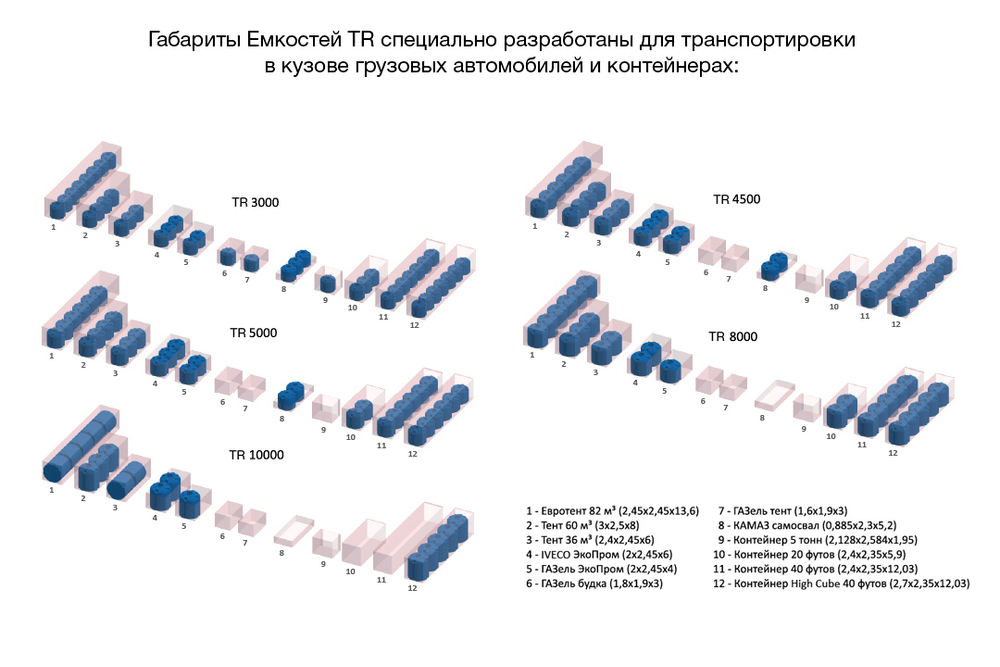 Емкость для КАС ЭкоПром TR 10000 л. вертикальная транспортная (230x230x272см;красный) - арт.555358