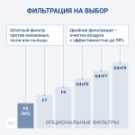 TURKOV Capsule 10100 48E