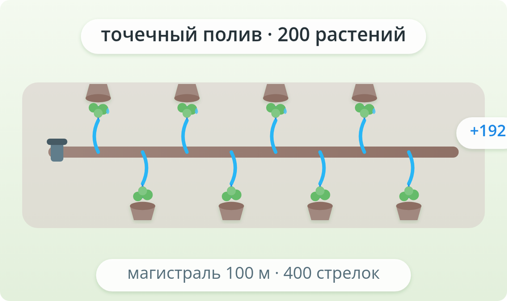 Схема: spot-200