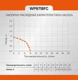 Фонтанный насос Sturm! WP9718FC — фото 6