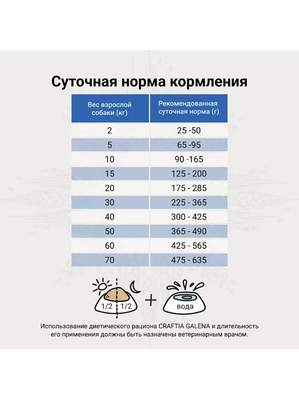 HEPATIC CARE для собак при заболеваниях печени 2кг