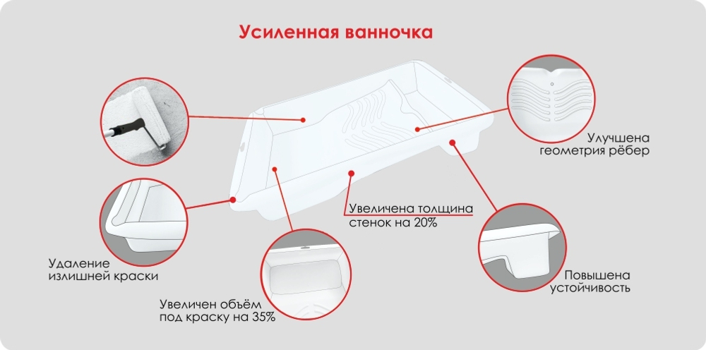 Ванночка для краски, усиленная белая 170х300мм DECOR 670-2211