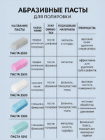 Полировальные пасты для металлов №1/ №2/ №3/№ 4 для предварительной шлифовки-полировки 350 гр