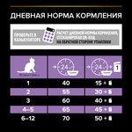Сухой корм Pro Plan Original HEALTHY START для котят поддержание функций почек мозга и иммунитета с курицей 400 г