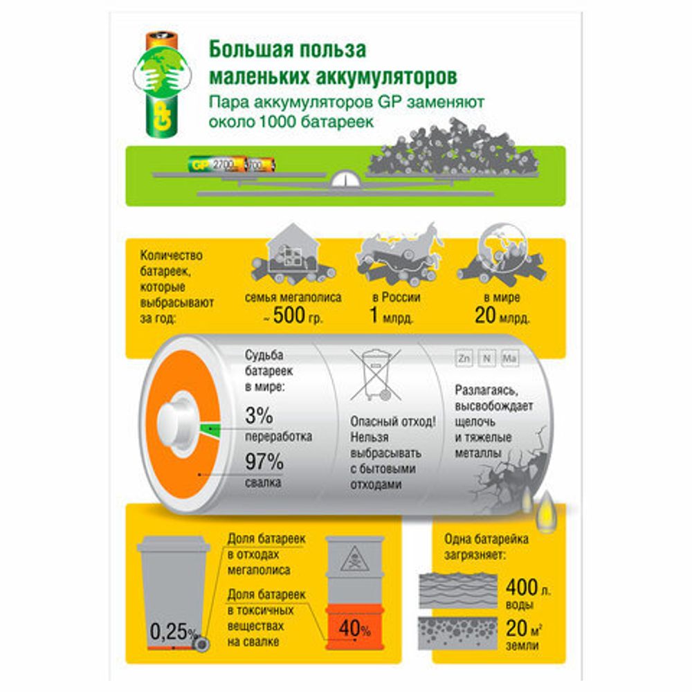 Батарейки аккумуляторные Ni-Mh мизинчиковые КОМПЛЕКТ 4 шт. AAA (HR03) 950 mAh, GP, 100AAAHC-2DECRC4