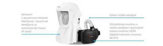 Защитная маска Tecmen Freflow PAPR V1 with TM-H1 HOOD