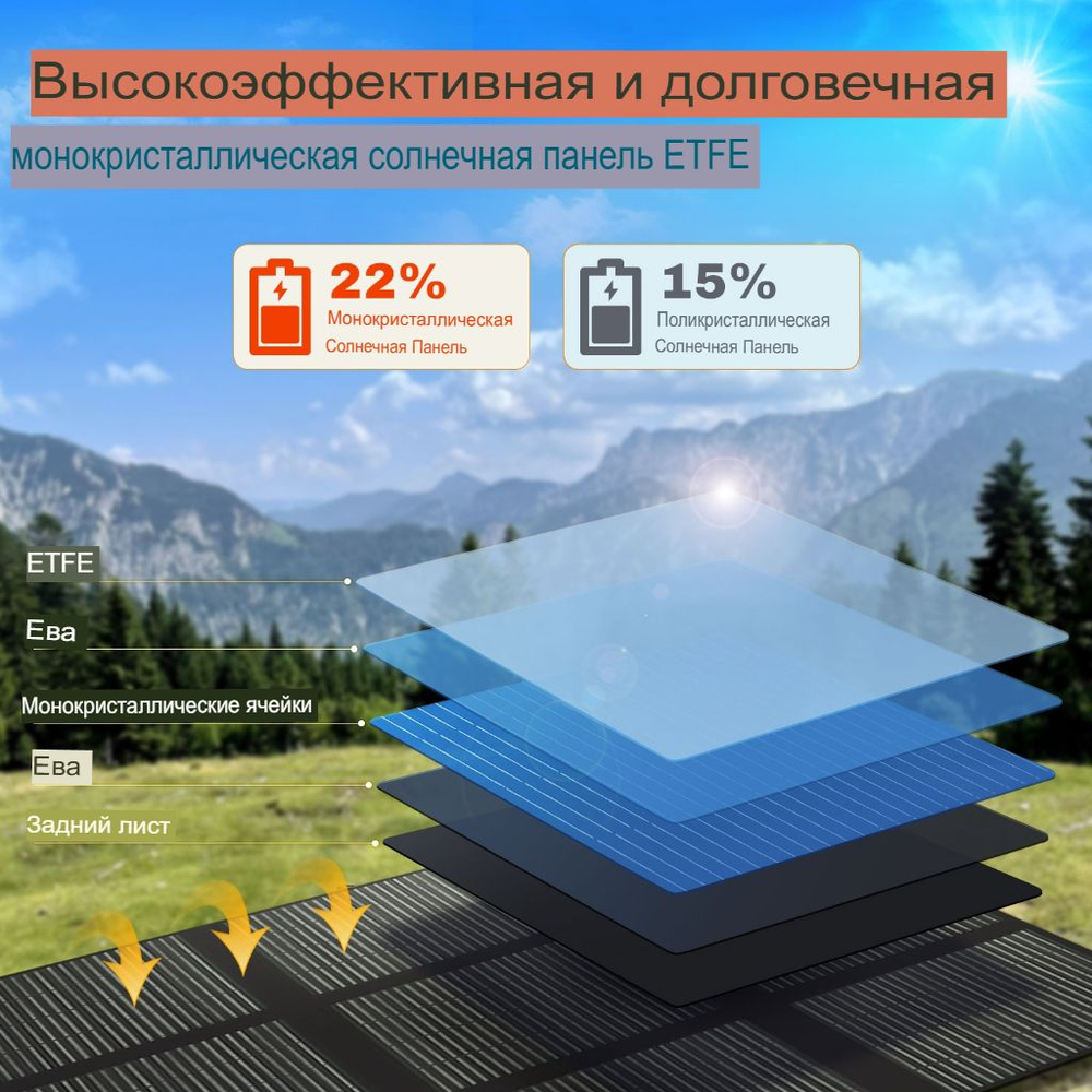 Солнечная батарея портативная складная панель 300Вт 35В Lvyuan