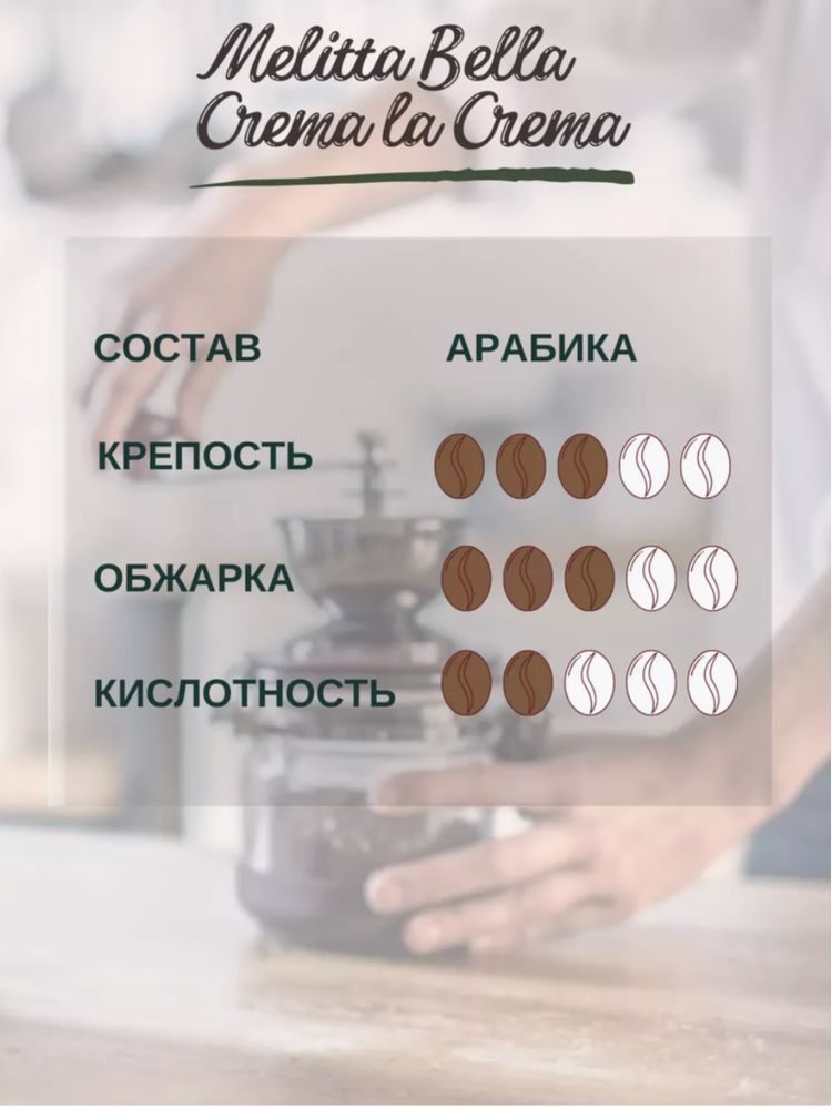Кофе в зернах Melitta Bella Crema La Crema, 1 кг, 2 шт