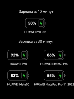 Автомобильное зарядное устройство HUAWEI Max 88W