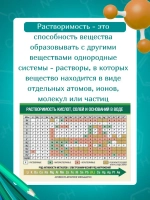 Таблица Менделеева и растворимости А5 для химии