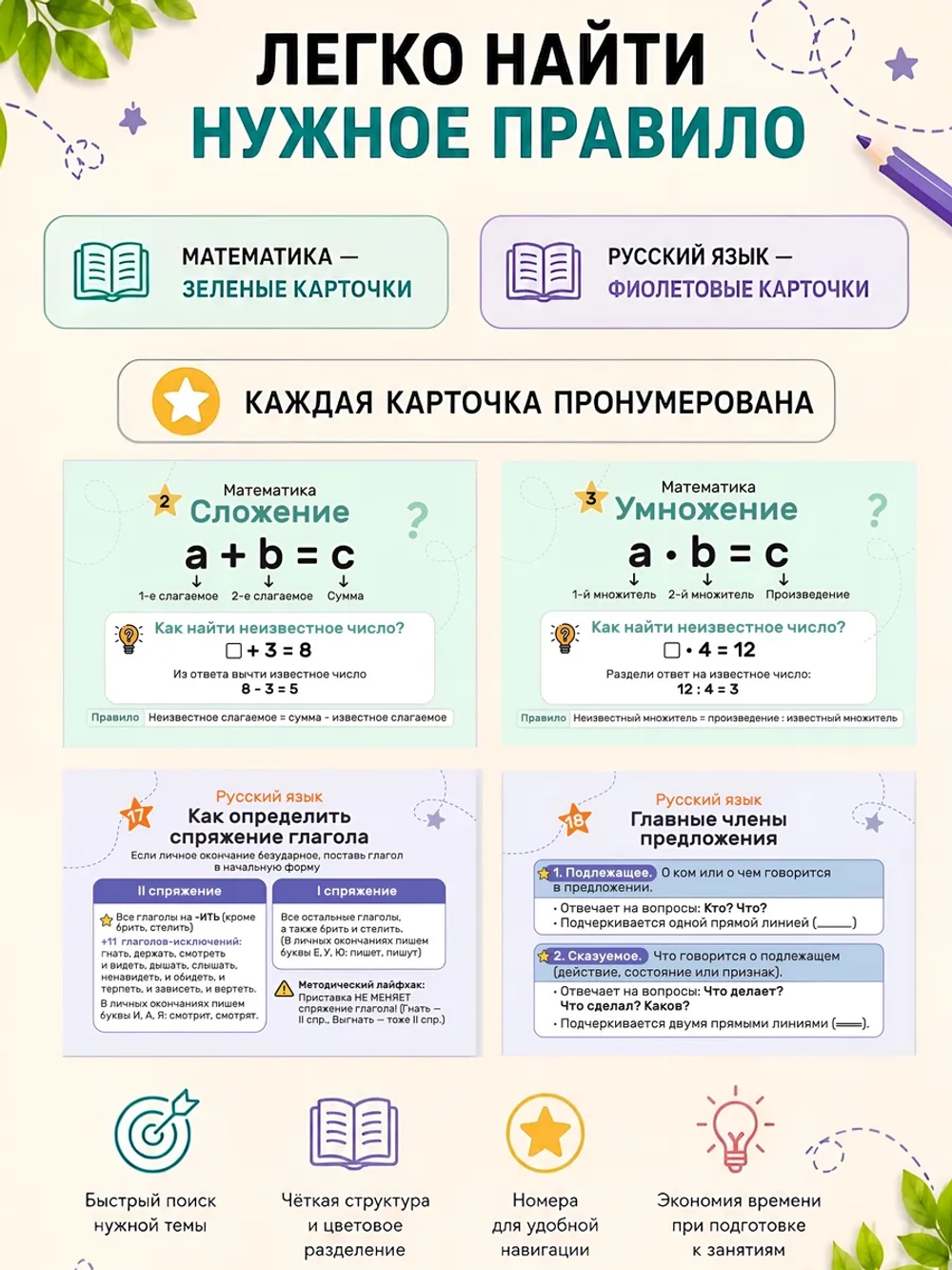 Карточки-шпаргалки 1-4 класс русский язык математика