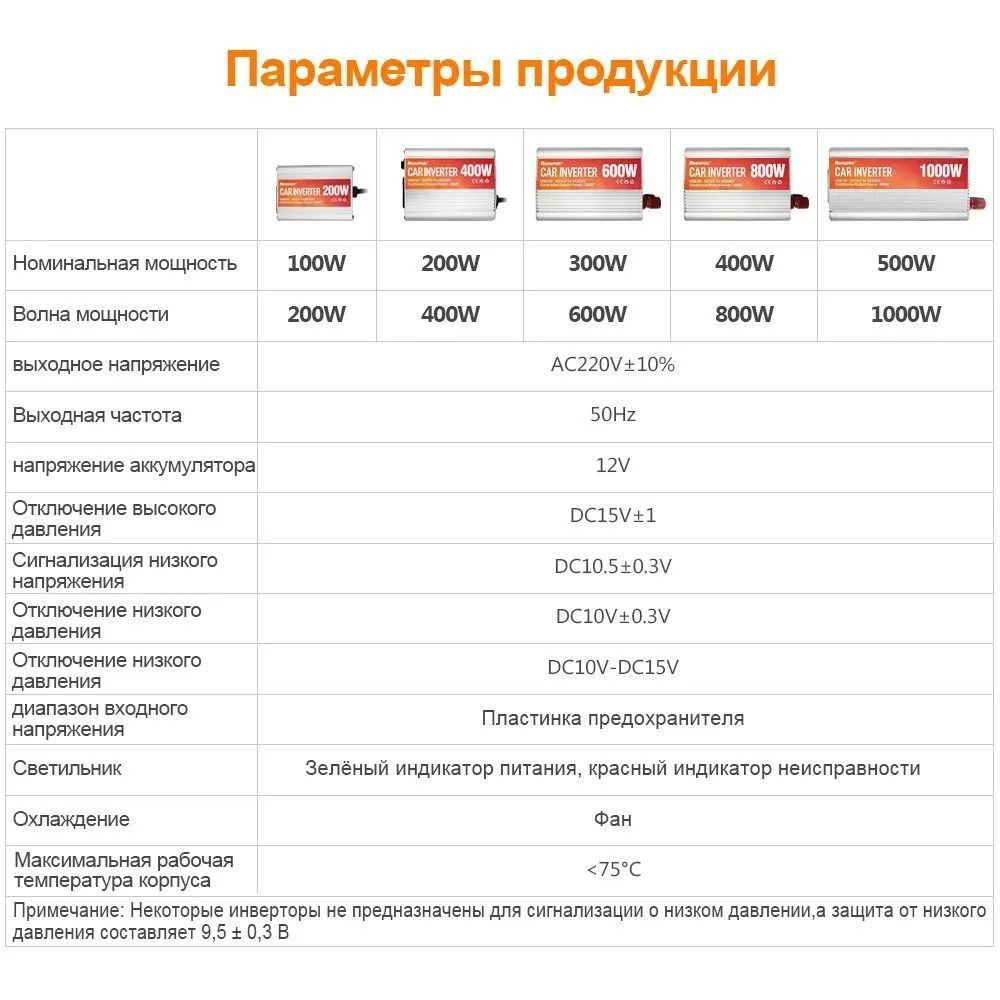 Инвертор 12V-220V 400W RDDSPON модифицированная синусоида