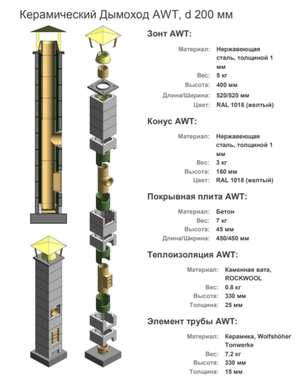 Керамический дымоход AWT 200 - 7 метров