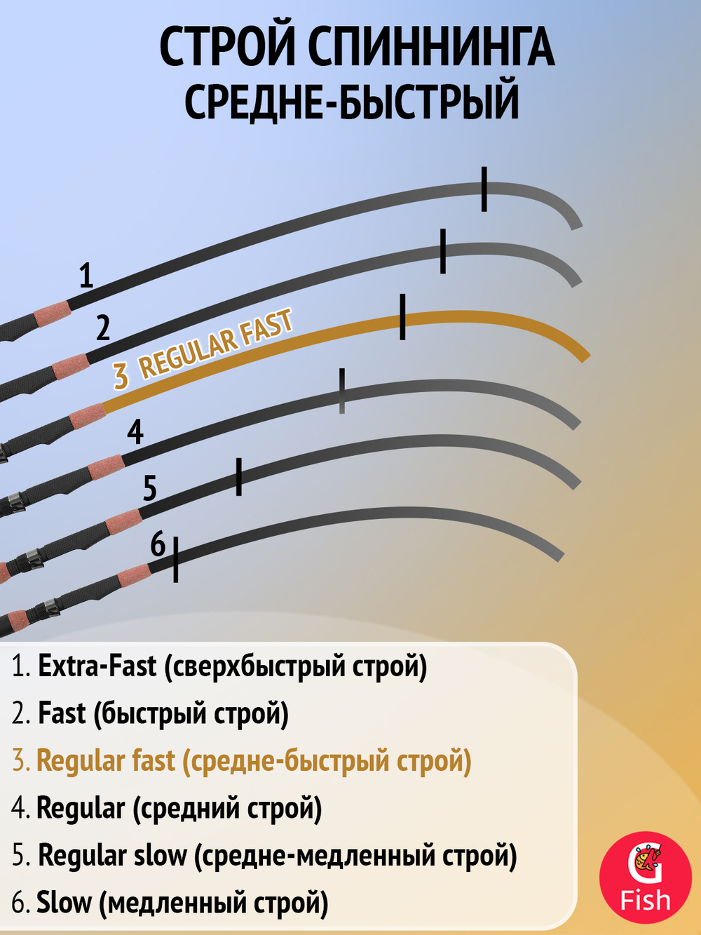 Спиннинг Maximus MINI GUN 15UL 1,5m 1-7g (top solid)