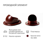 Комплект вентиляции: Вентиляционный выход D110 не утепленный высота H=500 мм, проходной элемент SKAT для фальцевой и готовой кровли из битумной черепицы, колпак вентиляционный D110, красное вино