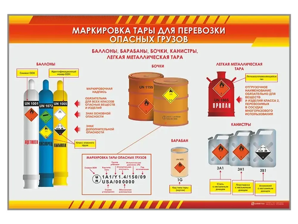 Стенд "Маркировка тары для перевозки опасных грузов"