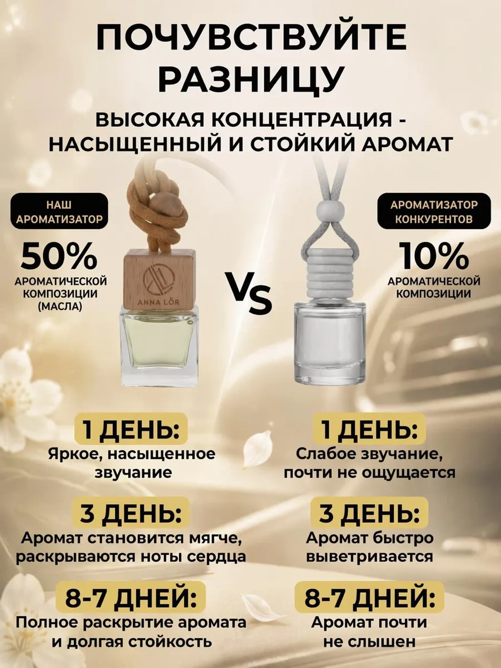 Ароматизатор в машину Tobacco Vanille