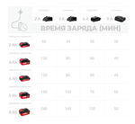 Аккумулятор 20V 5Ач Crown