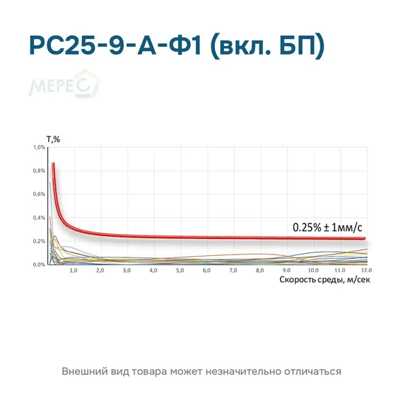 РС25-9-А-Ф1 (вкл. БП)