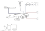 Audac AMP523 MK2