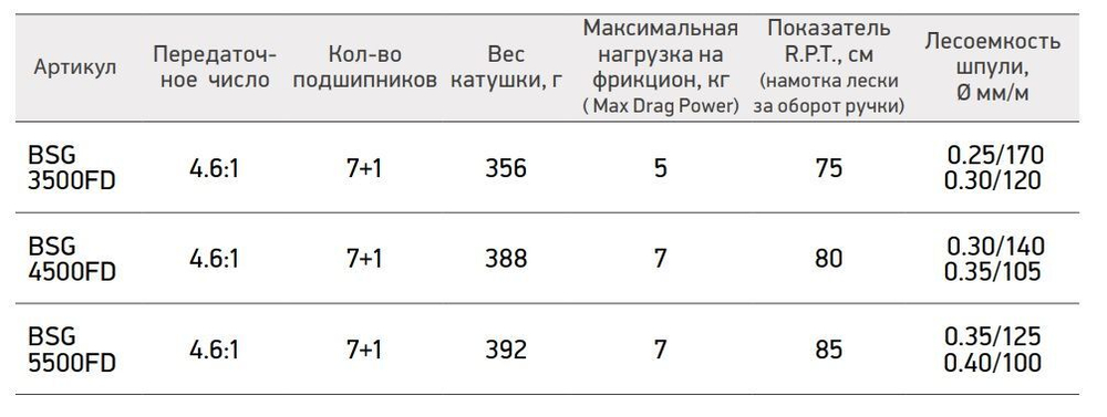 Катушка для рыбалки безынерционная фидерная Black Side Guardian FD (7+1 подш.)