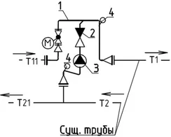 СУПР