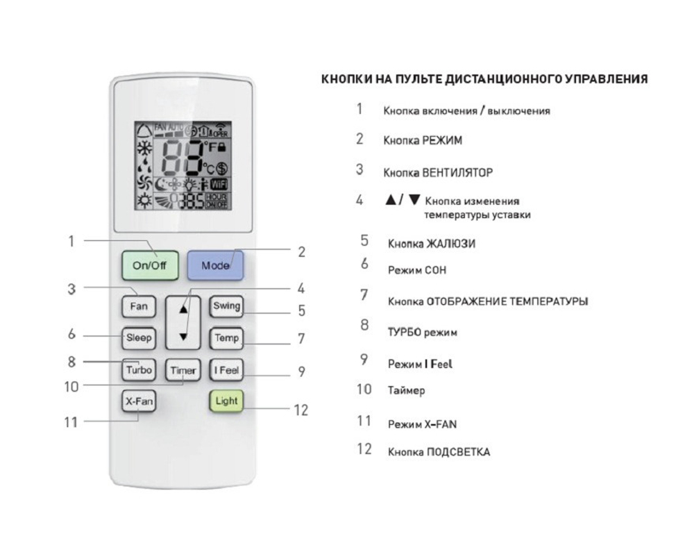 Сплит система Pioneer ARTIS KFR70MW/KOR70MW