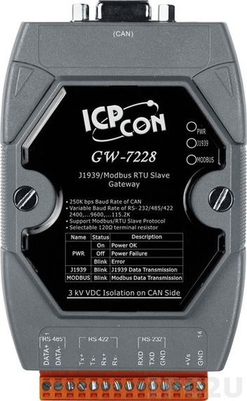 GW-7228