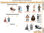 Интерактивные плакаты. История России (XVIII–XIX вв.) 7-10 классы