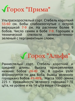 Семена Горох набор