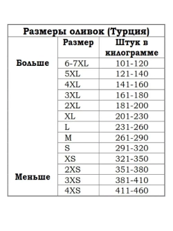 Вяленые Турецкие черные маслины, калибровка 4XS