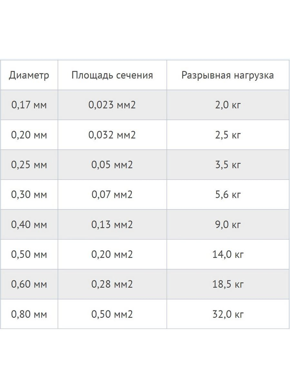 Сетеполотно леска 0,20 мм, ячея 35 мм, высота 1,8 м кукла