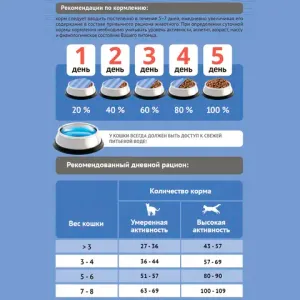 Сухой корм ProBalance Adult Sterilized Duck для кастрированных котов и стерилизованных кошек с уткой