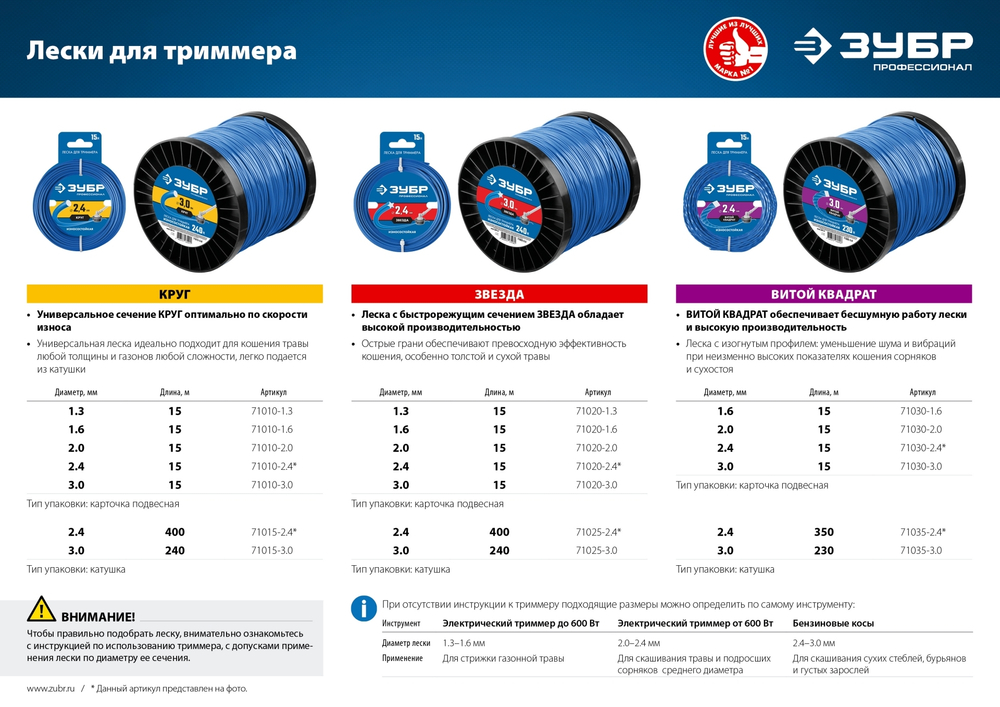 ЗУБР КРУГ, 2.0 мм, 15 м, леска для триммера, Профессионал (71010-2.0)