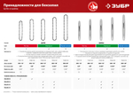 ЗУБР тип 3, шаг 0.325″, паз 1.3 мм, 78 звеньев, цепь для бензопил, Профессионал (70303-50)