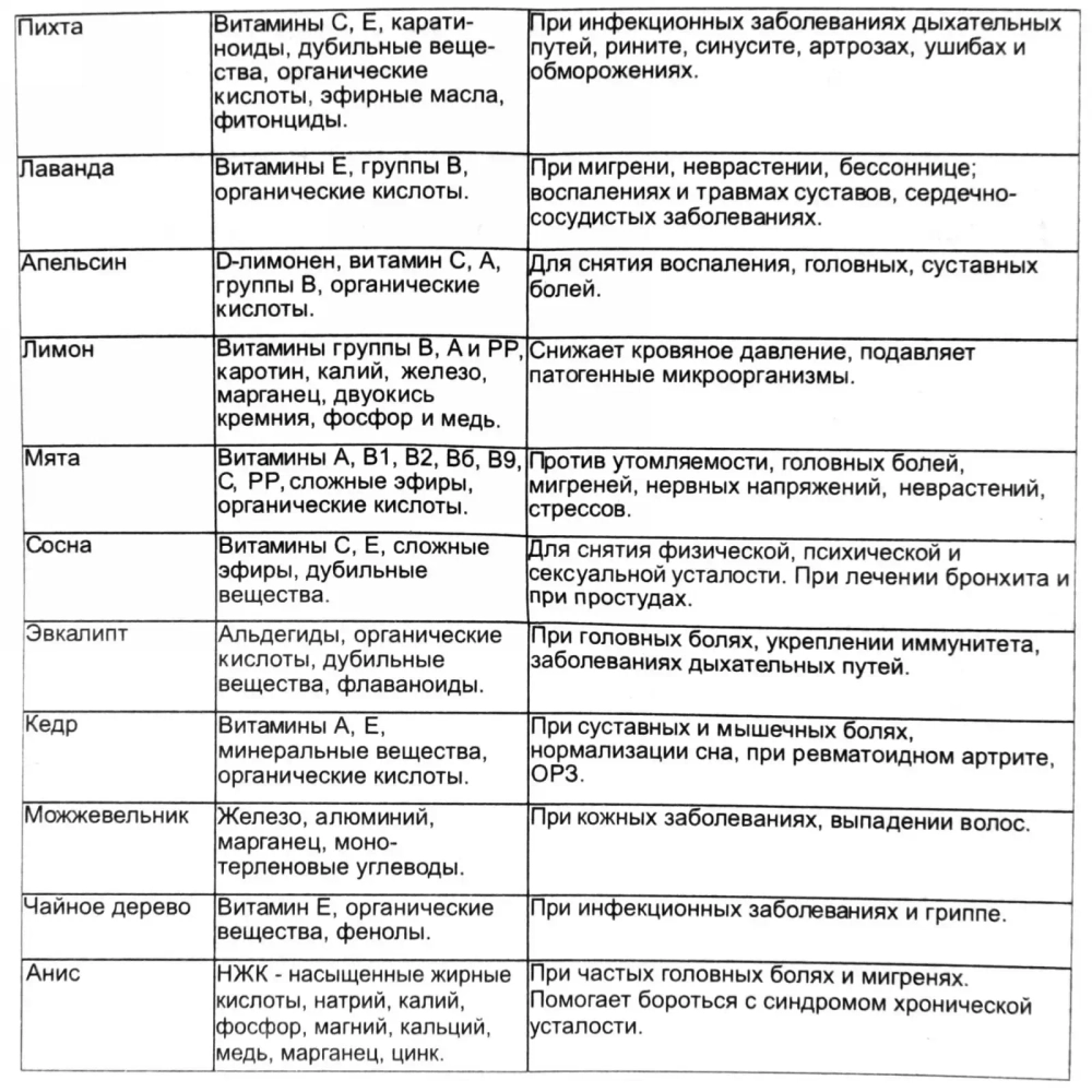 Масло эфирное 15мл «Лаванда» ULTRAMARINE