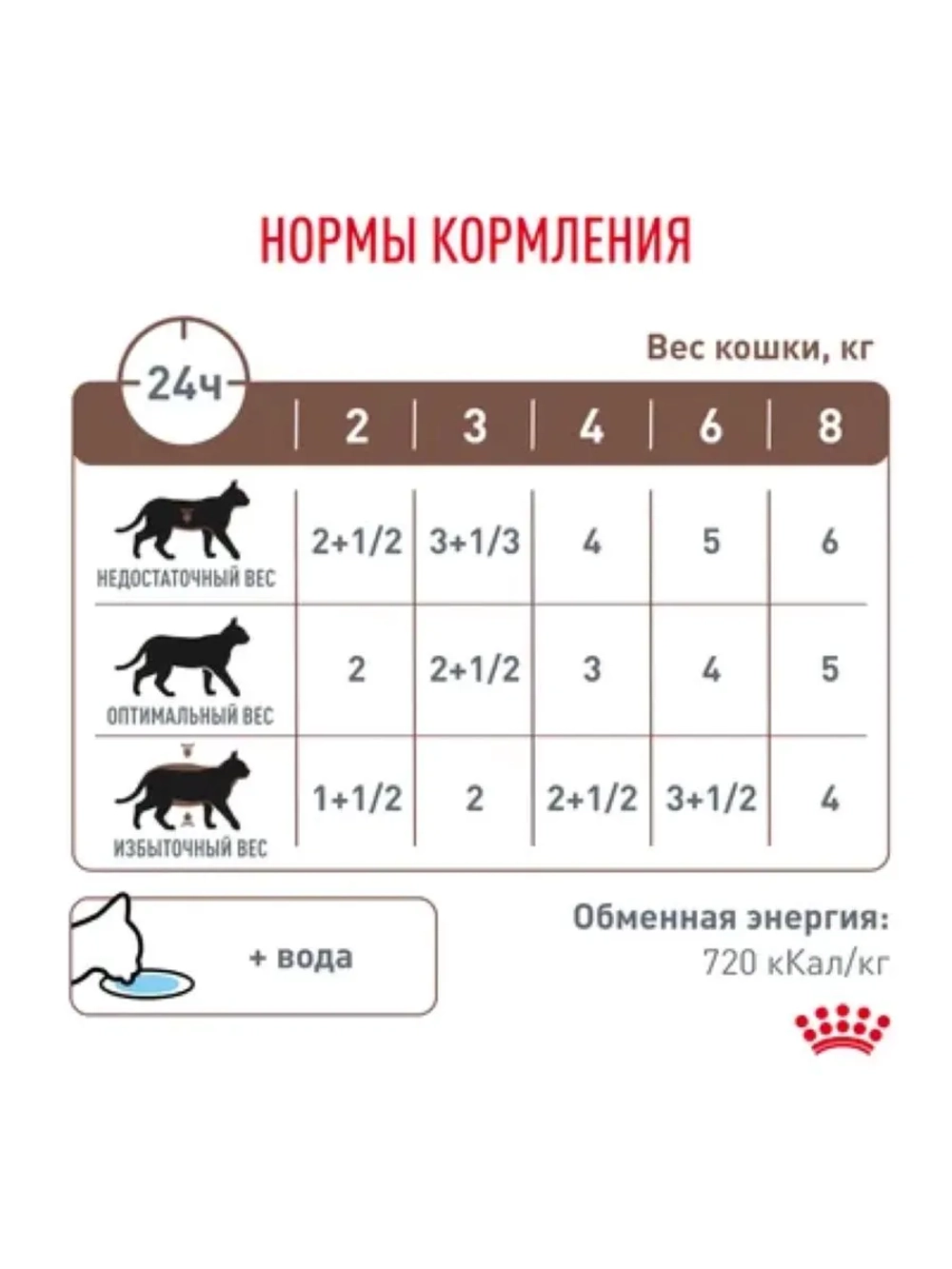 Gastrointestinal Moderate Calorie Корм для кошек 85г*28шт