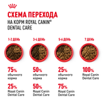 Royal Canin Dental Care Дентал Кэа Корм сухой для взрослых кошек поддержание здороья ротовой области 1,5кг