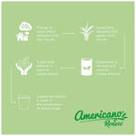 Americano® Switch Renew кружка объемом 200 мл с крышкой