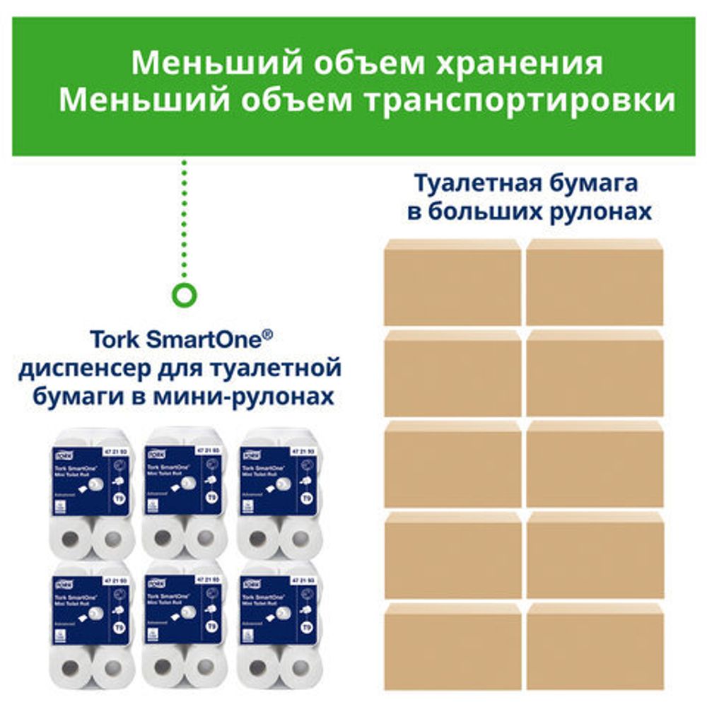 Бумага протирочная с центральной вытяжкой 275 м, TORK (M2) UNIVERSAL, 1-слойная, белая, КОМПЛЕКТ 6 рулонов, 120166