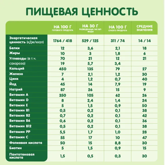 Каша Gipopo молочная мультизлаковая 180г с 6 месяцев
