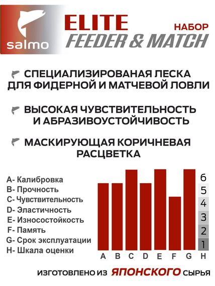 Лески монофильные Salmo Elite FEEDER & MATCH КАРП/КРУПНАЯ РЫБА 2шт. набор