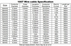 Провод силиконовый 20AWG - красный