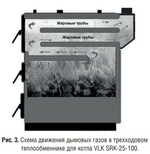 Твердотопливный котел Kentatsu VLK SRK-35