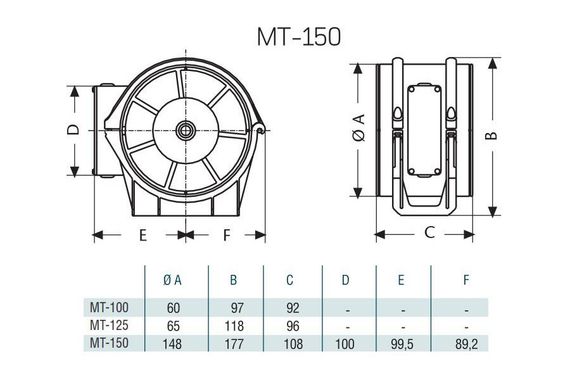 Канальный вентилятор Cata MT-150