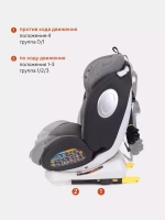 Автокресло RANT basic YC06 "Twist" isofix группа 0+-1-2-3 (0-36 кг)