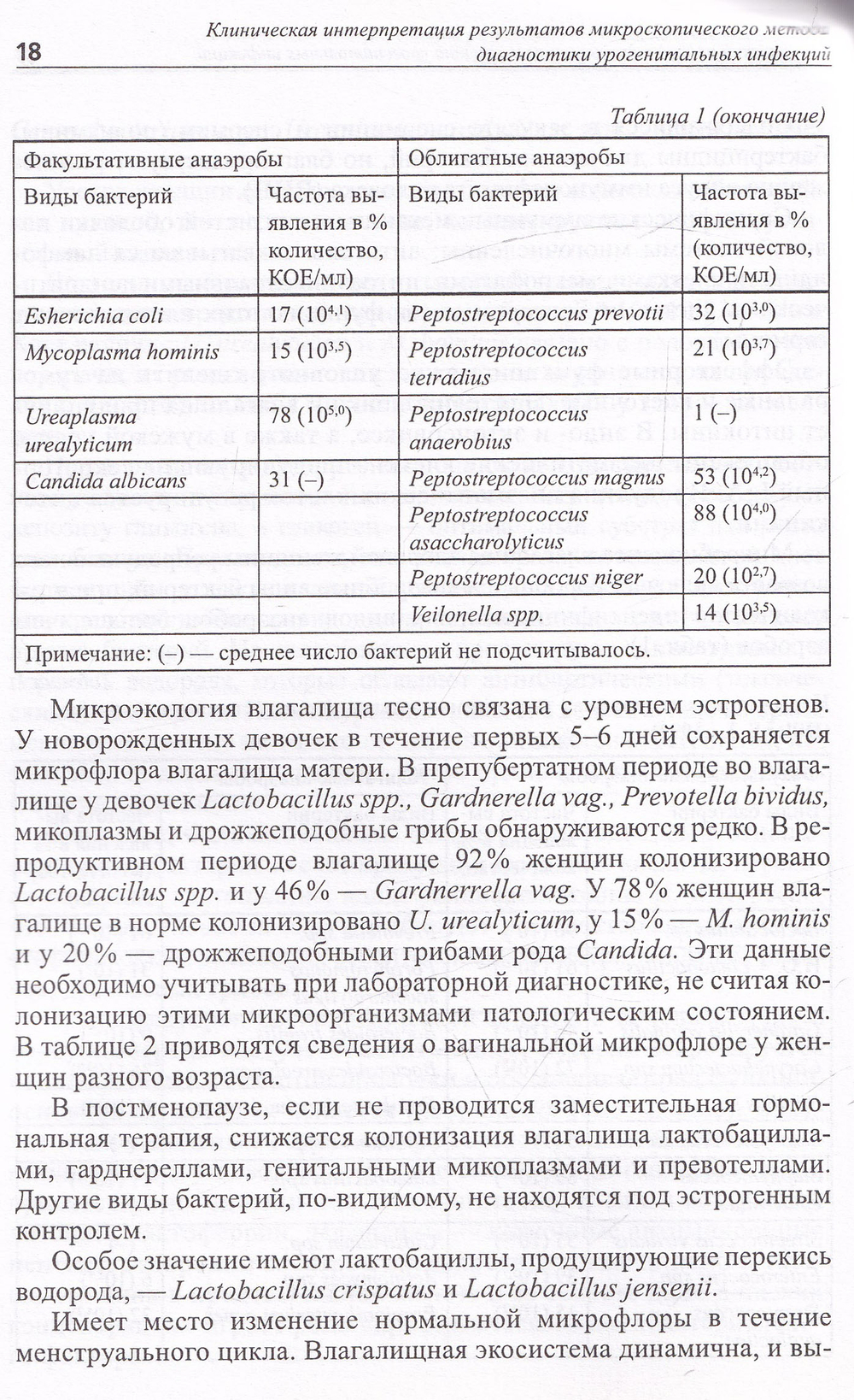 Клиническая интерпретация результатов микроскопического метода диагностики урогенитальных инфекций:
