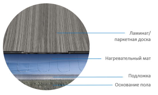 Теплый пол (нагревательный мат) Теплолюкс Alumia 900Вт 6.0м²